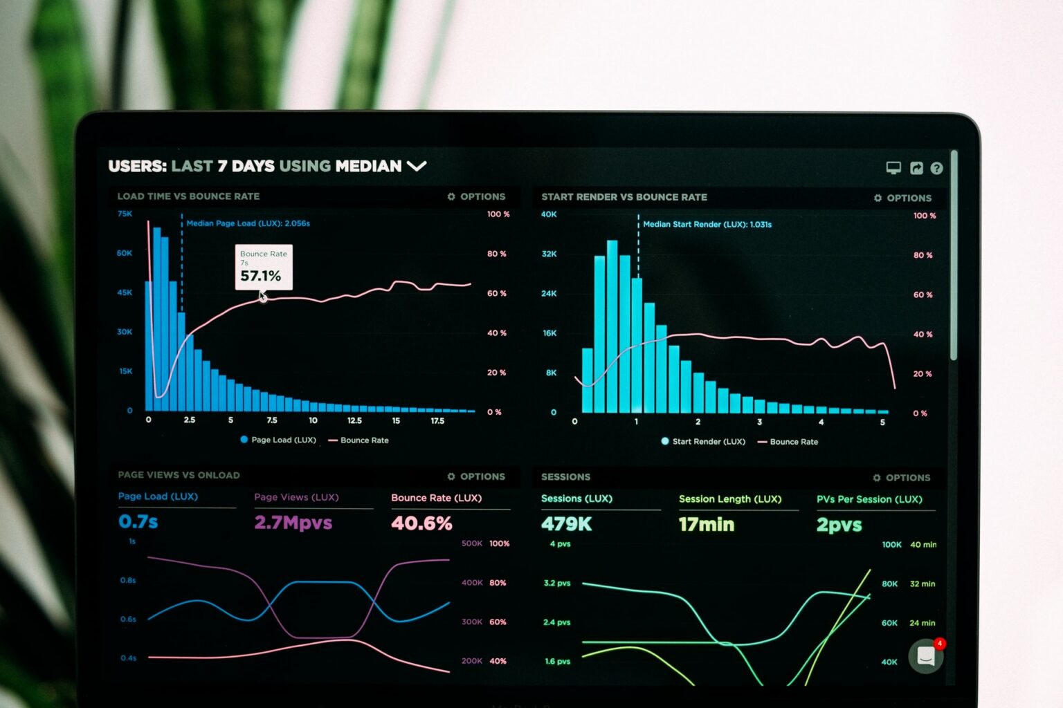 Data Platform Design and Delivery - Anaeko Services